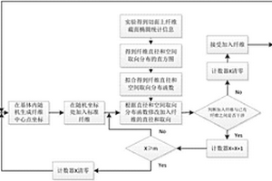建立短纤维增强橡胶复合材料三维代表体元的方法和装置