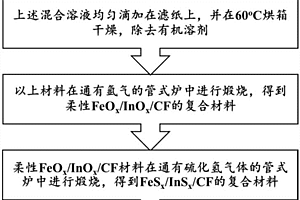 柔性复合材料的制备方法、包含该柔性复合材料的水系镍铁电池电极，以及电池