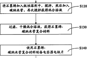 基于石墨烯-碳纳米管复合材料超级电容器的制备方法