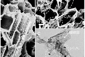 用于光催化降解的分级多孔g-C<Sub>3</Sub>N<Sub>4</Sub>@木头复合材料的制备方法