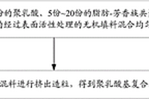 聚乳酸基复合材料及其制备方法和应用