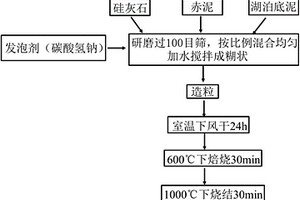 赤泥复合材料及其制备方法和应用