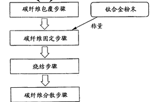 钛合金复合材料及其制造方法,使用该钛合金复合材料的钛覆层材料及其制造方法