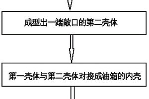 复合材料油箱及其制造方法