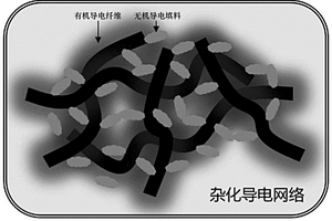 导电高分子复合材料及其制备方法和应用