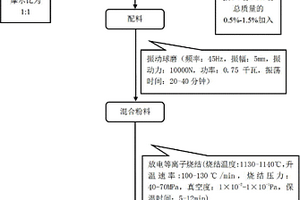 新型Ni3Al基自润滑复合材料及其制备方法