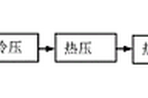 Mg-Li基复合材料及其制备方法