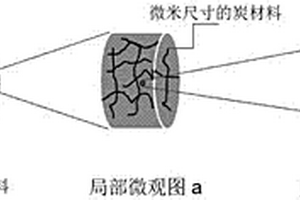炭材料3D增韧碳化硅复合材料及其制备方法和应用