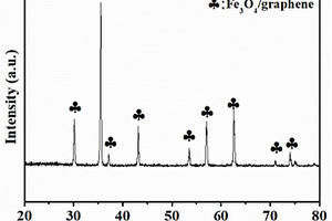 Fe<sub>3</sub>O<sub>4</sub>/多孔石墨烯复合材料的制备方法
