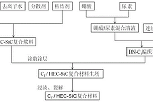 连续纤维增强高熵陶瓷基复合材料及其制备方法