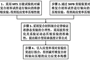 碳纤维复合材料轴向压缩性能测试方法与本构模型