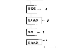 复合材料管件成型方法及其装置