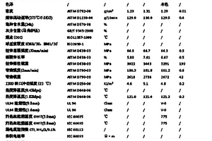 具有高灼热丝温度的阻燃PA66复合材料及其工艺