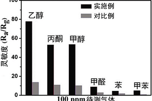 基于ZnO/SnO2异质结构复合材料的乙醇气体传感器及其制备方法