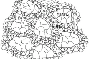 异构结构的钛基复合材料及其制备方法和应用