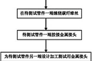碳纤维增强树脂基薄壁复合材料管件压缩性能测试方法