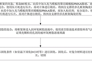 环氧树脂基高介电复合材料、制备方法及应用