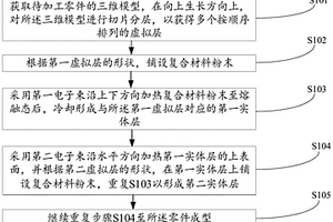 复合材料增材制造的方法