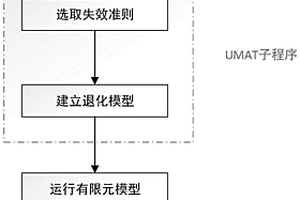 复合材料层合板贴补修复后极限载荷确定方法