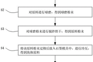 耐高温氮化硼-锶长石陶瓷基复合材料及其制备方法