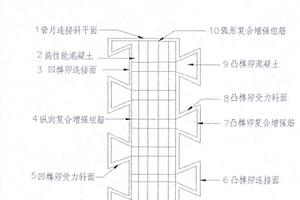 复合材料增强异形榫卯自紧固式地下管廊管片