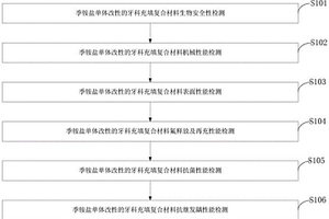 季铵盐单体改性的牙科充填复合材料、制备及检测方法、应用