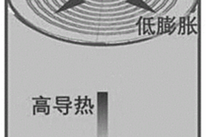 二维碳素-金属构型化复合材料及其制备方法和应用