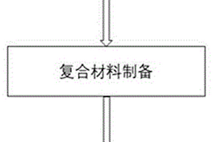 基于复合材料增材制造低缺陷金属陶瓷零部件的方法