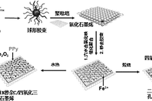 二维氧化铁掺杂介孔聚吡咯/石墨烯复合材料的制备方法