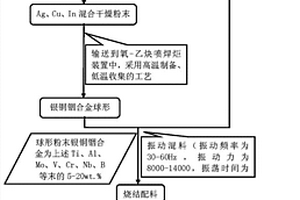 含银铜铟合金的自润滑复合材料及其制备方法