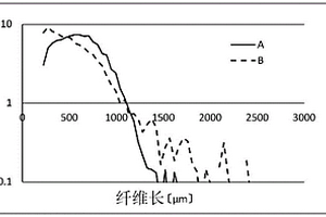 分散有纤维素纤维的树脂复合材料、成型体以及复合构件
