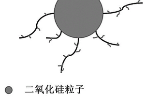 具有光引发功能的二氧化硅复合材料及制备与应用