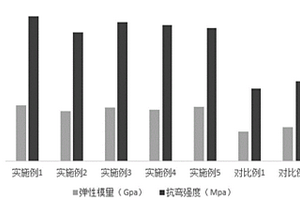 混杂纤维复合材料及其制备方法