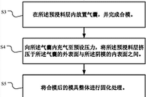 复合材料进气道制备方法及复合材料进气道