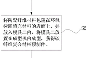 航天航空碳纤维复合材料试件的加工方法