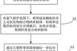 多主元氧化物弥散强化超细晶铝基复合材料及其制备方法