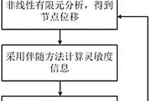 纤维增强橡胶复合材料的纤维角度优化方法