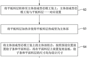 飞机复合材料长桁的制造方法