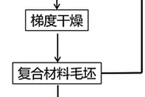密度梯度石英纤维增强二氧化硅陶瓷基复合材料及其制备方法