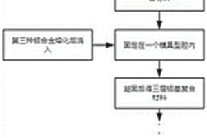 多层铝基复合材料的真空铸造方法