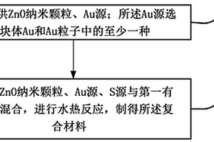 复合材料、量子点发光二极管及其制备方法