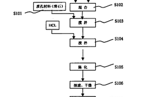 硅酸盐质孔材料组装纳米二氧化钛复合材料及其制备方法