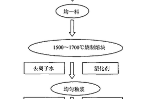 宽频陶瓷基复合材料用釉层材料及其制备方法