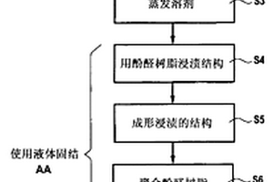 制造热结构复合材料部件的方法