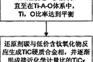 金属陶瓷复合材料的加工方法