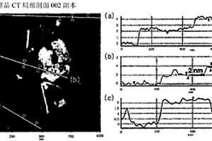 石墨烯分散液以及石墨烯-离子液体聚合物复合材料