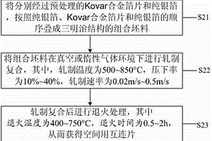 空间用可伐/银金属层状复合材料及其制备方法