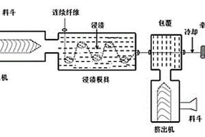 高性能抗静电长纤维增强聚乳酸复合材料及其制备方法