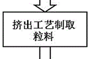 高强度高性价比的HIPS复合材料及其制备方法