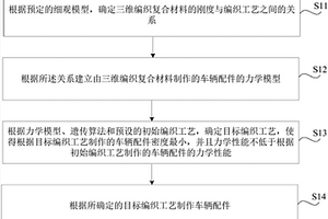 三维编织复合材料的车辆配件及其制作方法